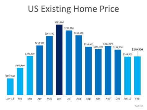 3 Graphs That Show What You Need To Know About Todays Real Estate