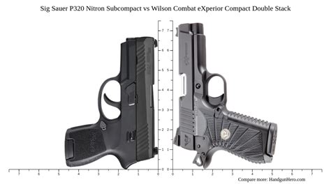 Sig Sauer P Nitron Subcompact Vs Wilson Combat Experior Compact