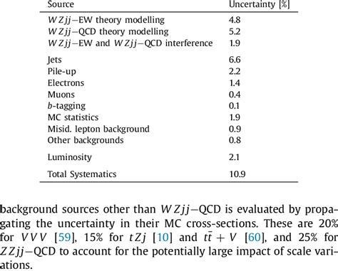 Summary Of The Relative Uncertainties In The Measured Fiducial Download Scientific Diagram