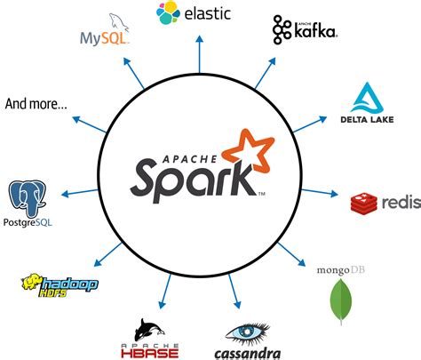 Apache Sparkとは何か Databricks Qiita