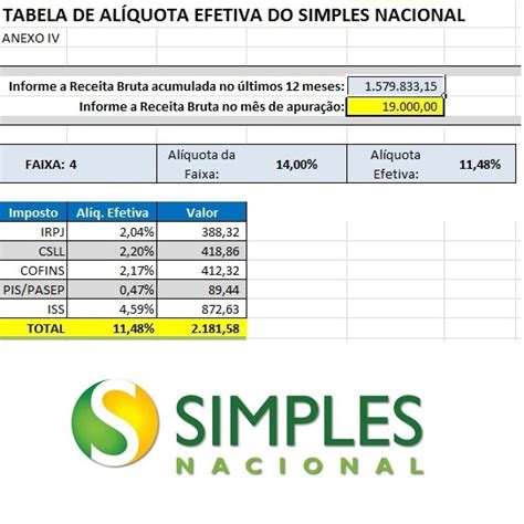 Planilha Do Simples Nacional Anderson Cardoso Silva Hotmart