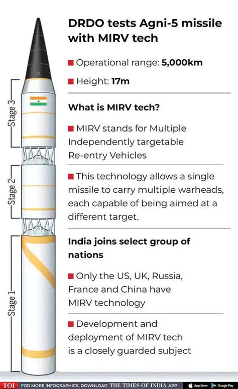 India Tests Agni 5 Missile With Mirv Tech Sends Message To Pakistan