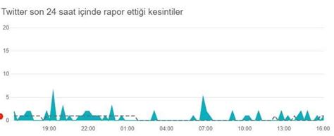 Twitter çöktü Mü Neden Açılmıyor 17 Temmuz Twitter Kullanım Limiti