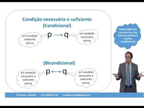 Condição Suficiente E Necessária - Raciocínio lógico - Condições necessárias e suficientes na comunidade ...