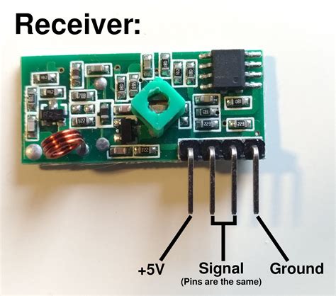 Wireless RGB LED Controller Using 433MHz RF Modules And Arduino David