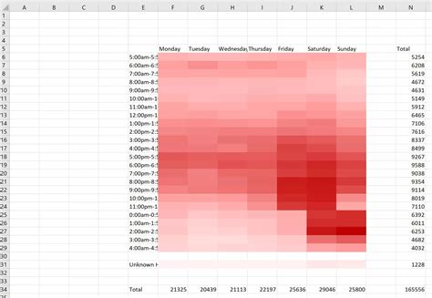 How to create a Heatmap in Excel