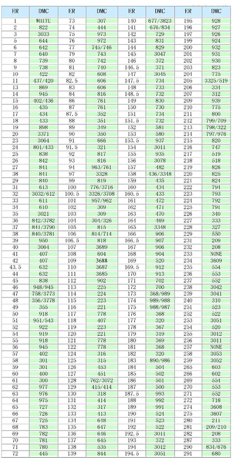 Dmc Flower Thread Color Chart Best Flower Site