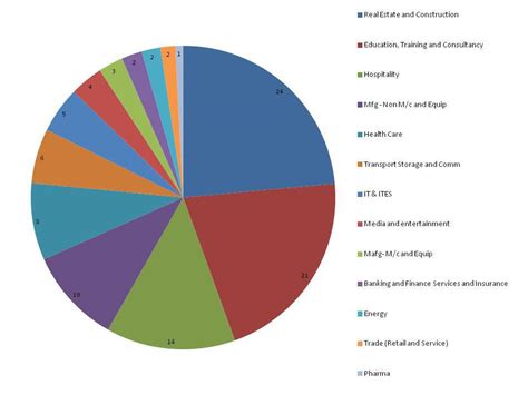 Pie Chart On Pollution In India: A Visual Reference of Charts | Chart ...