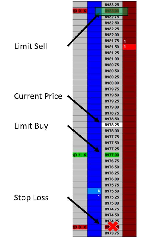 Most Common Stock Market Order Types Explained Brian Weber