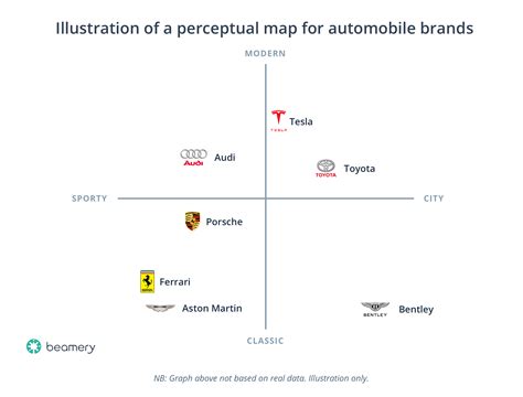 Positioning Map For Cars