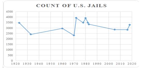 8.7. A Brief History of Prisons and Jails – SOU-CCJ230 Introduction to ...