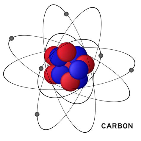 Unterschied zwischen Atom und Molekül mit Vergleichstabelle Blog 2023