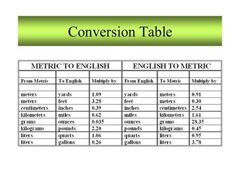 Dimensional Analysis Conversion Chart - Minga