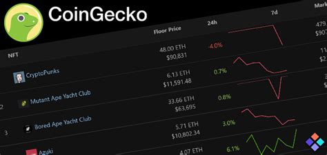 CoinGecko Adds An NFT Tracker To Its Data Tools NFT Plazas