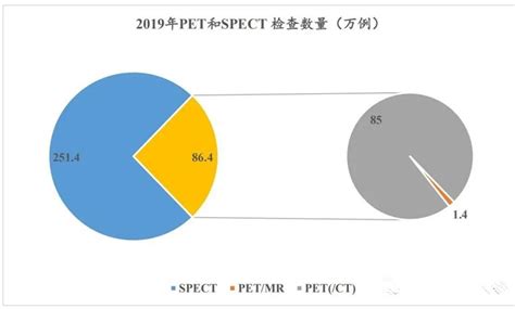 Pet Spect