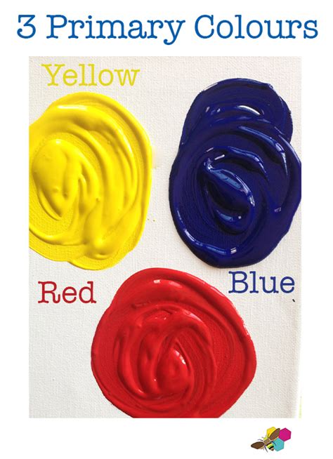 Mixing Primary Colors Into Secondary Beginning Kids Paint Mixing