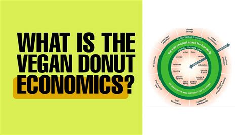 The Future Is Vegan Donut Economics Bringing The Plant Based Treaty