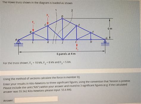 Solved The Howe Truss Shown In The Diagram Is Loaded As Chegg