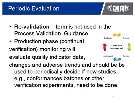 Guidance For Industry Process Validation General Principles And