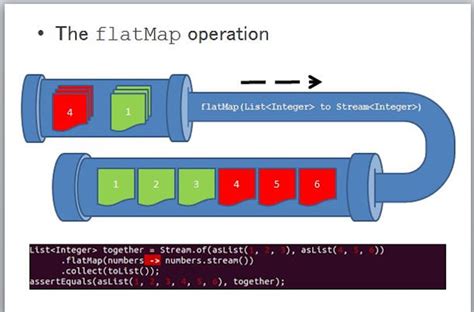 面向初学者的 Java 8 Stream Flatmap 示例 如何扁平化 Java 中包含列表的列表？迹忆客