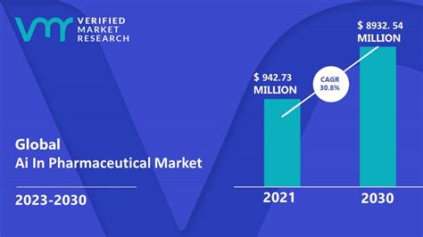 Ai In Pharmaceutical Market Size Share Trends Forecast