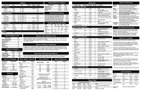 Printable Dm Screen 5e Printable Word Searches