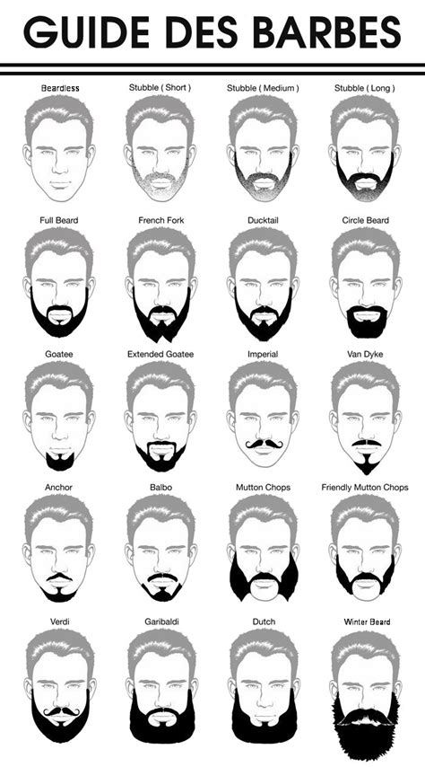 Les 20 Styles De Barbe Les Plus Populaires