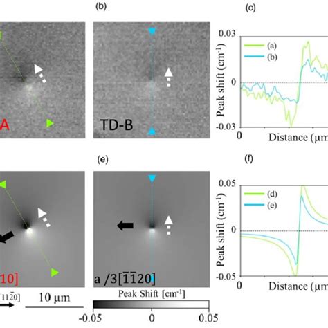 Color Online Experimental Raman Mapping Images Of The E H 2 Peak