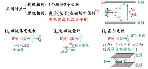 【高中物理笔记杂合物理】11磁场 哔哩哔哩