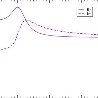 Latticelike Solution Of The SDE For The Gluon Propagator Plotted At The