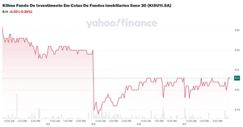 Kilima Fundo De Investimento Em Cotas De Fundos Imobiliarios Suno