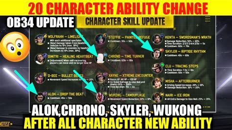 OB34 UPDATE ALL CHARACTER ABILITY CHANGED ALOK K SKYLER CHRONO