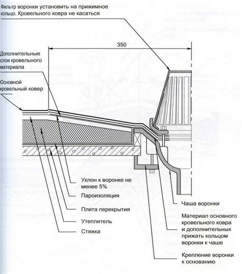Плоская кровля с внутренним водостоком: расчет, устройство воронки и ...