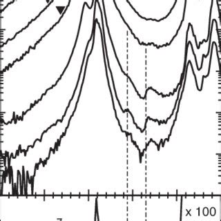 Excitation Power Dependence Of PL Spectra From The T Wire At 30 K In