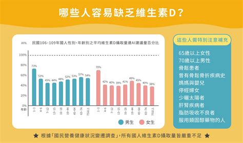 原來曬太陽可以補充維生素d？ 普羅拜爾｜天然保健食品專家