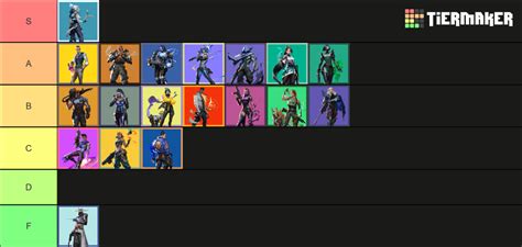 Valorant Agents Ranking Tier List (Community Rankings) - TierMaker