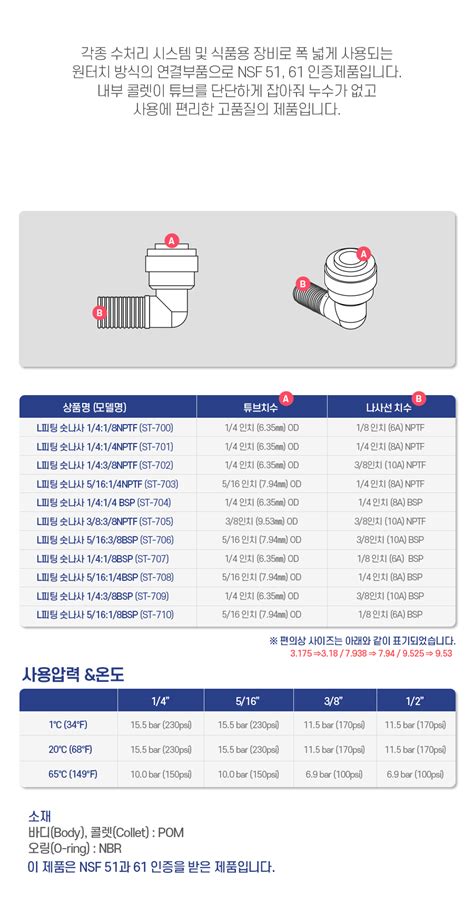 스톰테크 정수기부품 워터피팅 L피팅 숫나사 51614nptf리지드엘보 St 703