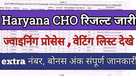 Haryana Cho New Update Haryana Cho Result 2023 Haryana Cho Waiting