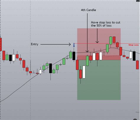 Simple Yet Profitable Forex Trading Strategy Consistent Monthly Gains