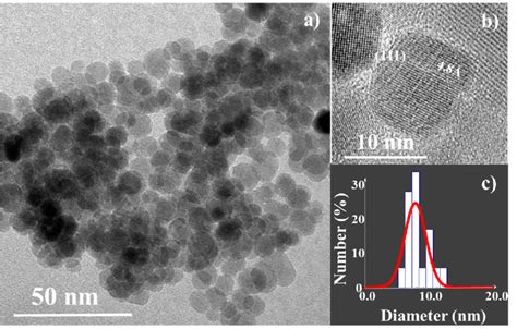 A Tem Image Of A Group Of Iron Oxide Nps B Inset Hrtem Image Of