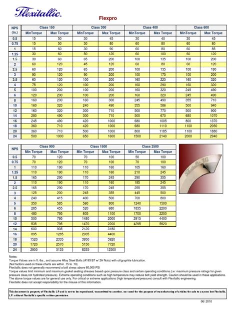 Hytorc Pressure Torque Conversion Chart For Mxt Hydraulic 54 Off