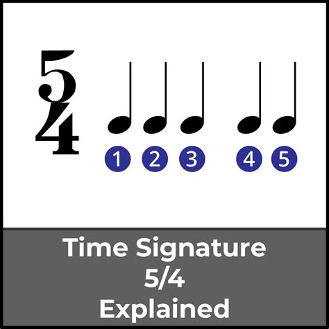 Time Signature Explained Jade Bultitude