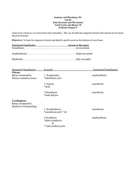 101 Lab 08a Joints Labelling The Joints Anatomy And Physiology 101 Lab 8a Joint Structure