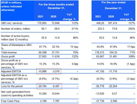 Ozon Holdings Plc Moex Ozon