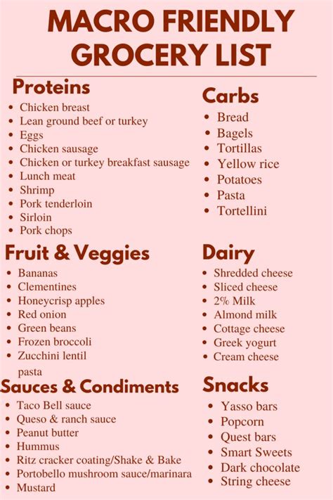 The Ultimate Macro Friendly Grocery List The Relatable Red Healthy