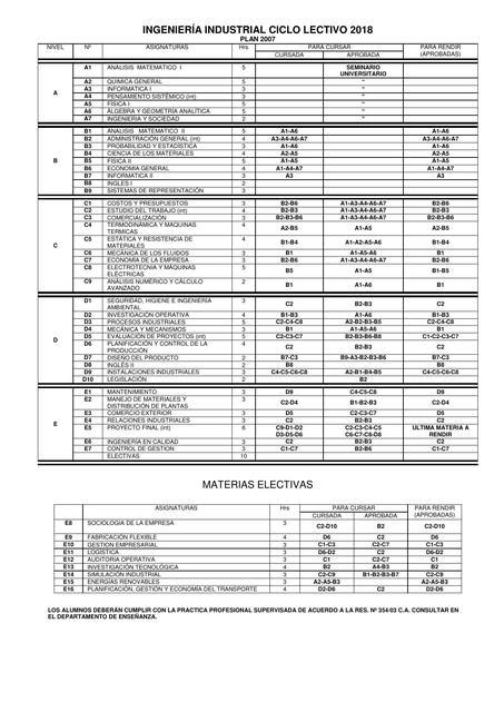 Plan De Estudio Ingenier A Industrial Studywithsole Utn Udocz