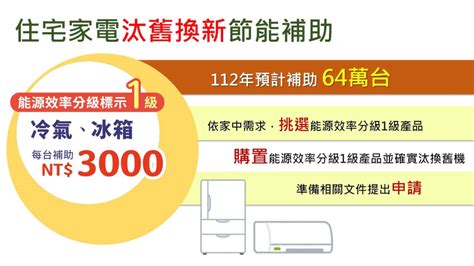 2023年節能家電補助每台3000元 申請舊換新須有廢四機回收單 生活 中央社 Cna