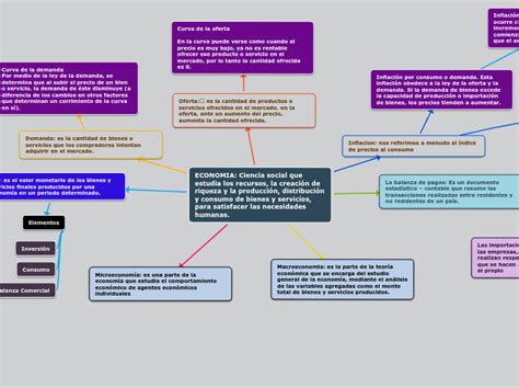 ECONOMIA Ciencia Social Que Estudia Los R Mind Map