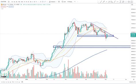 Crypto Analyst Unveils Massive Bitcoin Price Target Says Btc Flashing Bullish Chart Pattern