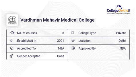 Vardhman Mahavir Medical College Vmmc Delhi Ranking Admissions